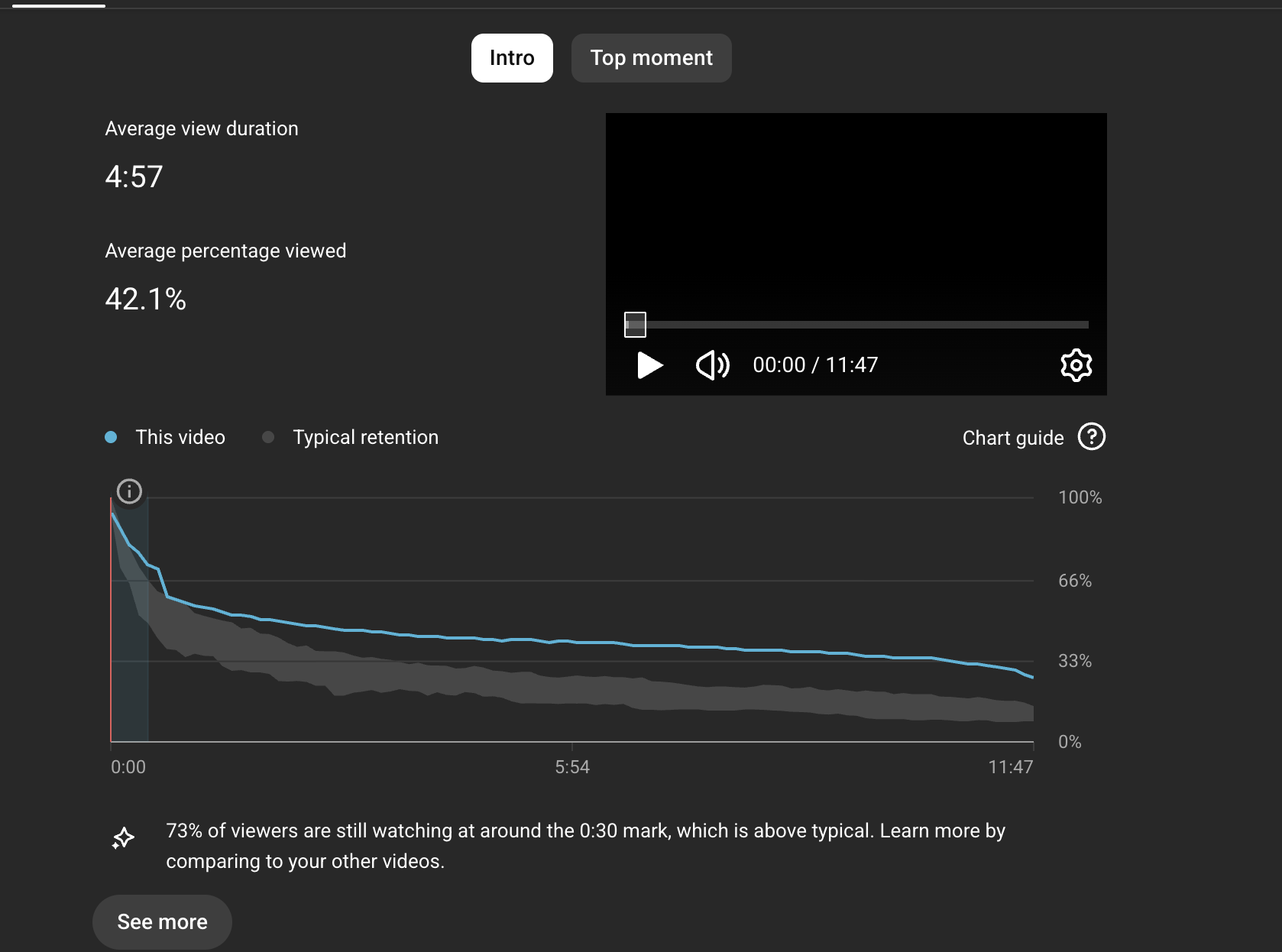 Kliptory Retention Graph